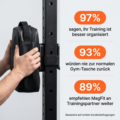 MagFit