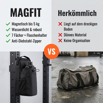 MagFit